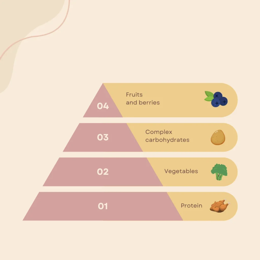 carbohydrates for weight gain